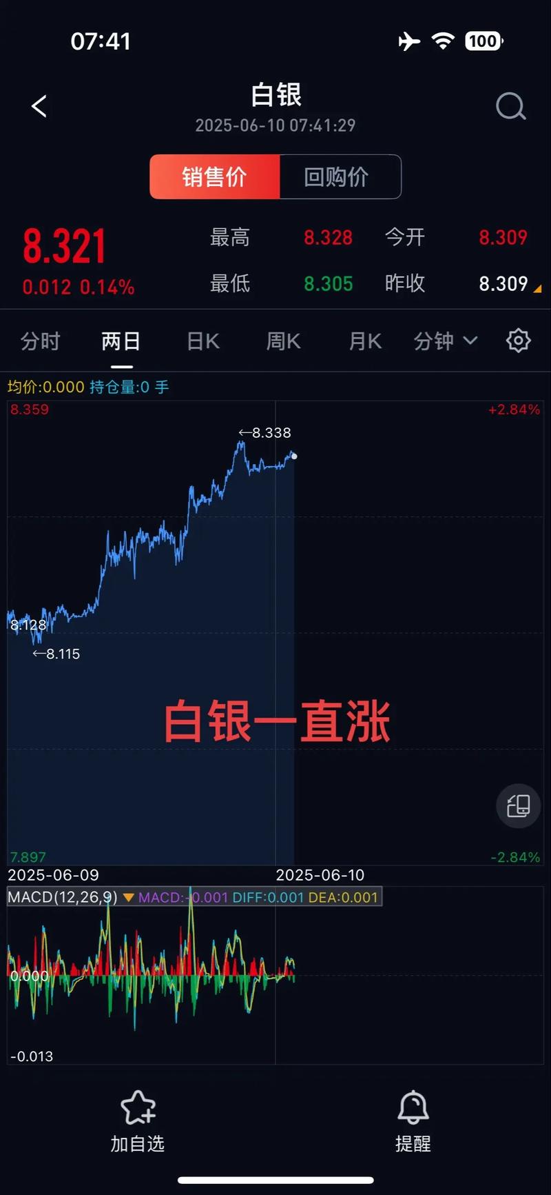 国际暗银实时价格行情