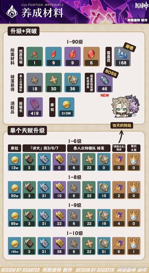 原神合成武器突破材料用谁