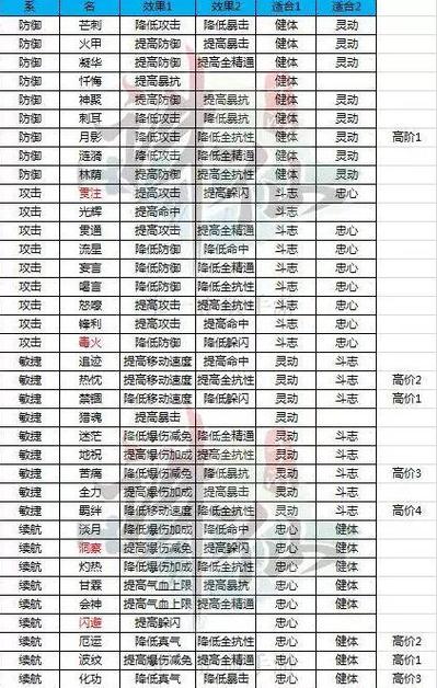 诛仙手游vivo账号怎么解绑