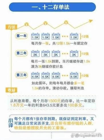 到银行存钱怎么存比较划算