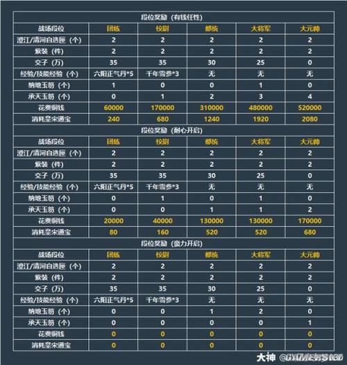 逆水寒押镖奖励表缩略图