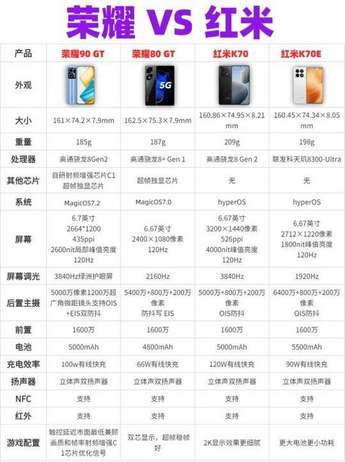 荣耀20青春版和红米note8缩略图