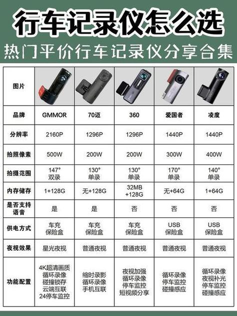 十大名牌记录仪排名