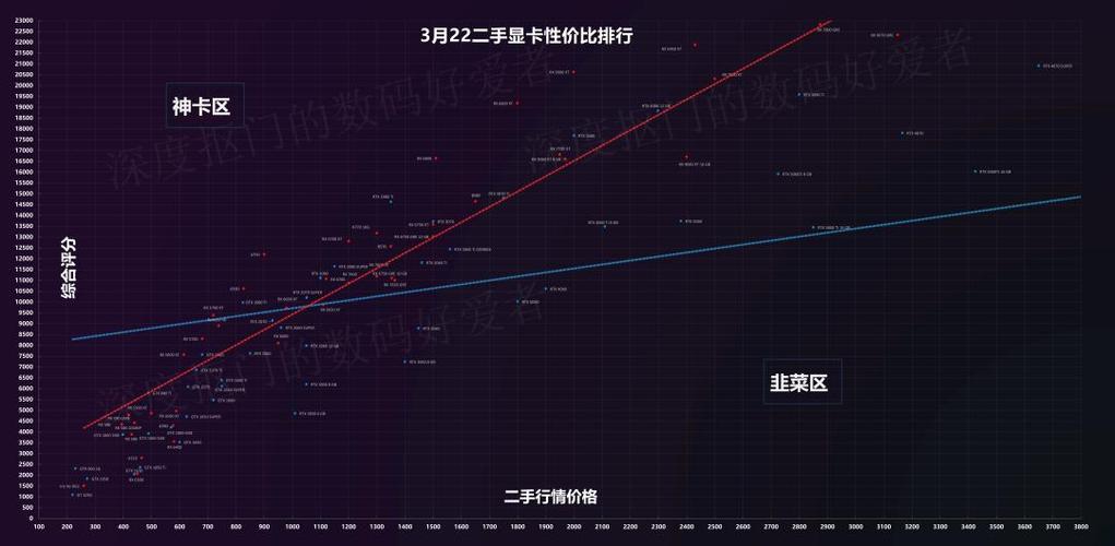 2026最性价比二手显卡