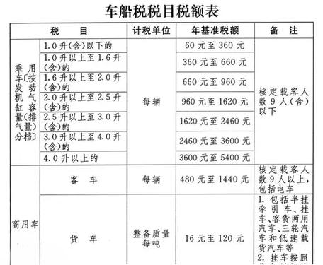 进口轻循需要交哪些税