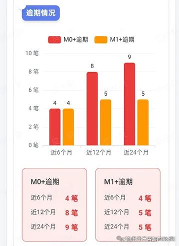大数据评分怎么查询