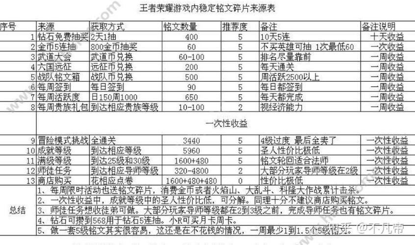 王者荣耀铭文如何获得