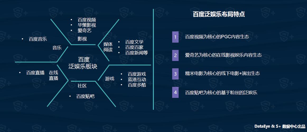 泛娱乐行业指的是