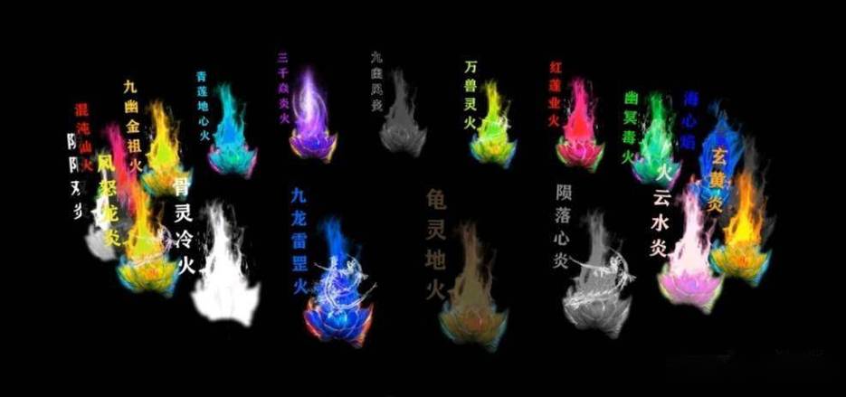 萧炎拿到异火的顺序