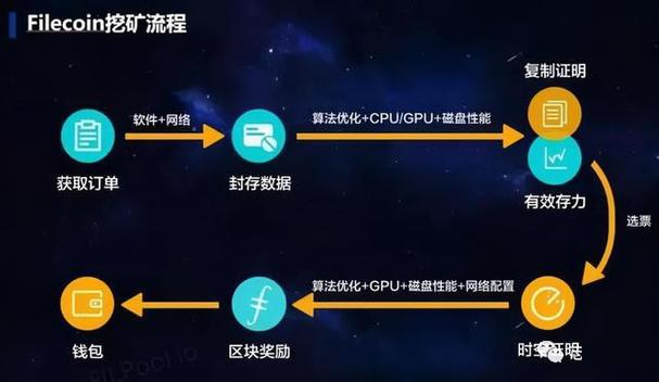 ipfs 教程