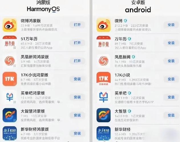 鸿蒙系统可以用安卓app吗