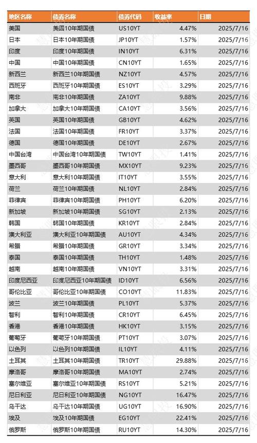 世界各国国债排行榜