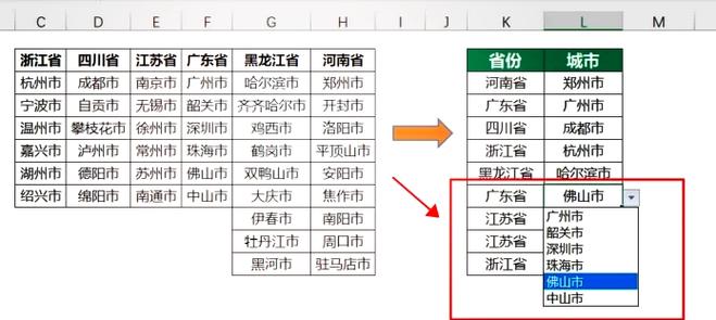 如何显示下拉菜单内容
