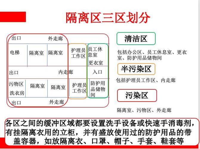 隔离三区