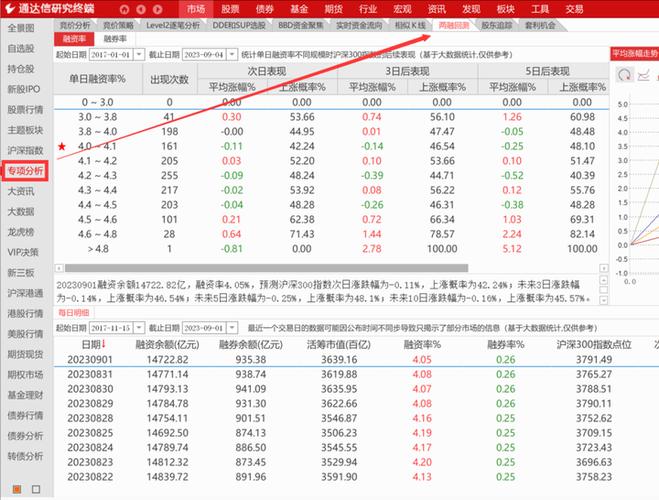 通达信回测功能在哪里