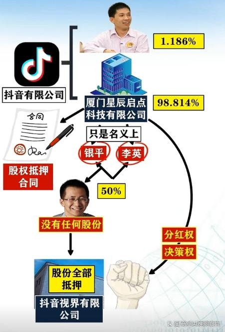 抖音股份分布