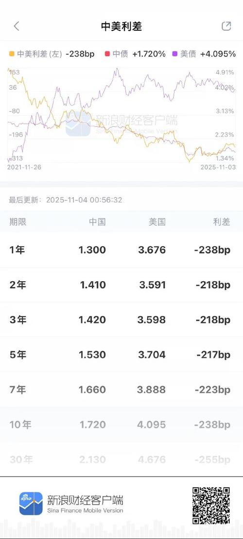 新浪财经官网