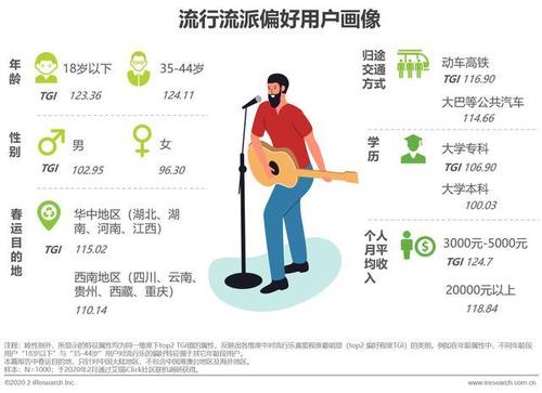 qq音乐口味偏好是根据什么