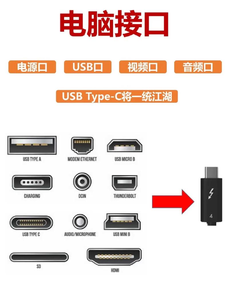 我的电脑怎么没有端口设置