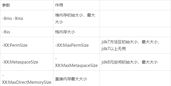 jvm优化五个参数