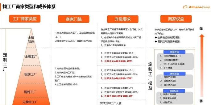 1688超级工厂入驻费用