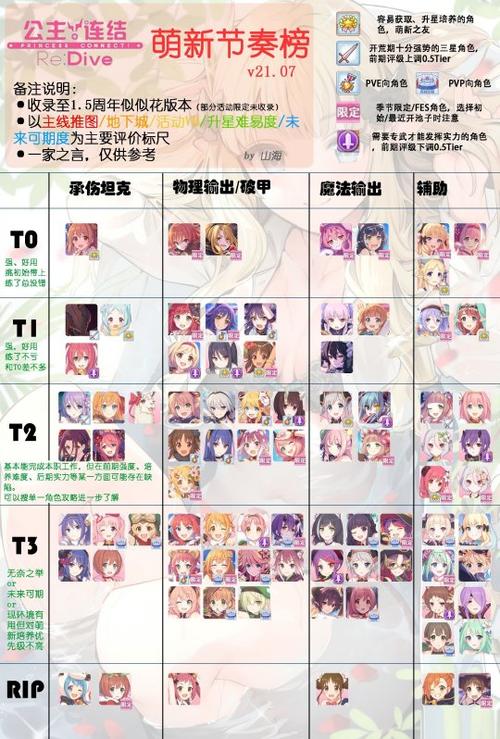 公主连接wiki 节奏榜