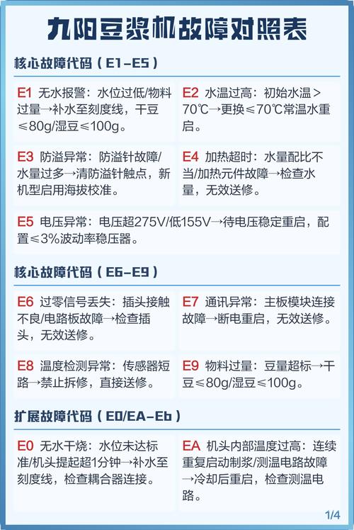 豆浆机灯全亮启动不了