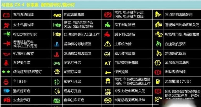 长安cs35最怕三个故障图标