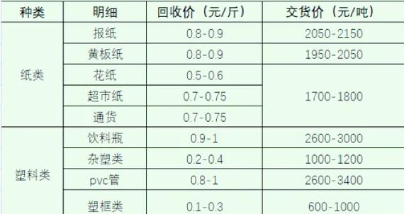 紫铜价格今日报价