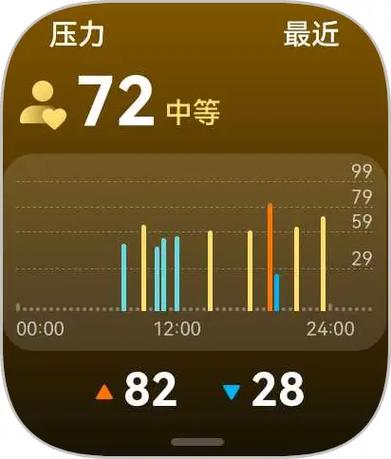 华为手表压力检测功能图标