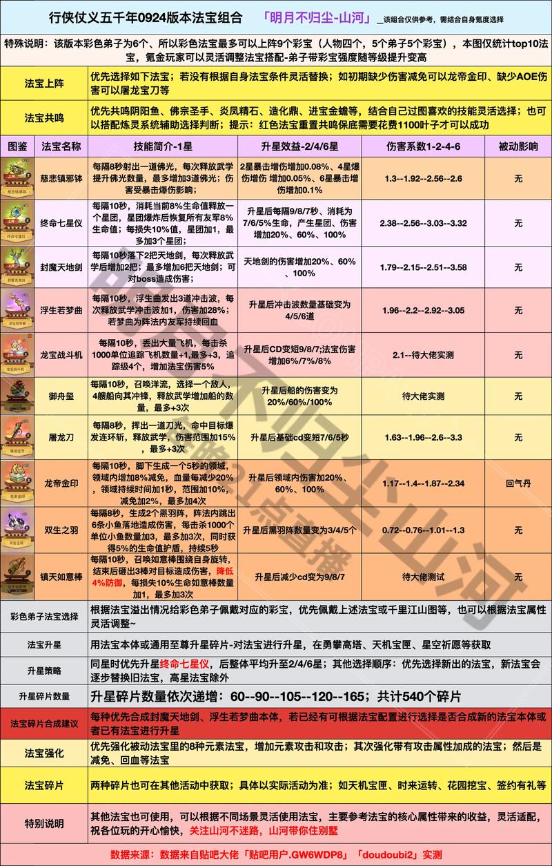 诛仙生产配方大全图标