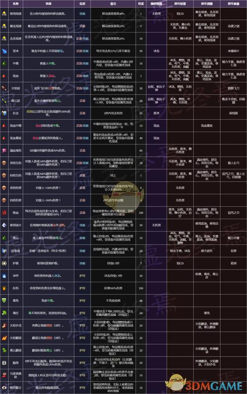 装备重铸器规律图