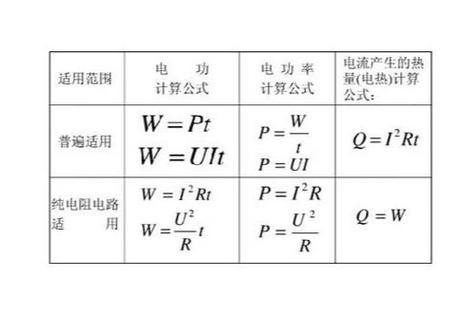 功率单位有哪些
