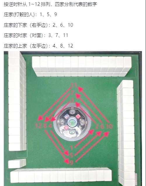 麻将摸牌打牌顺序图截图