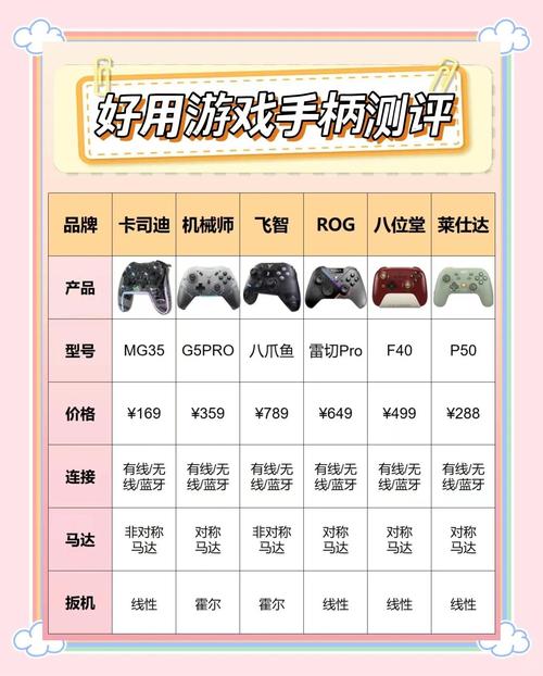 买王者手柄十大忠告