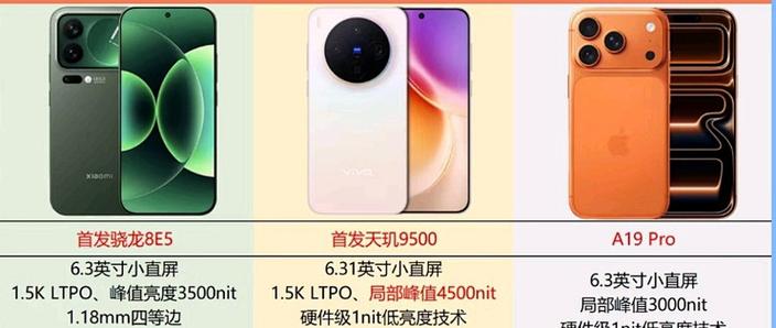 vivox300和苹果iphone17屏幕尺寸对比缩略图