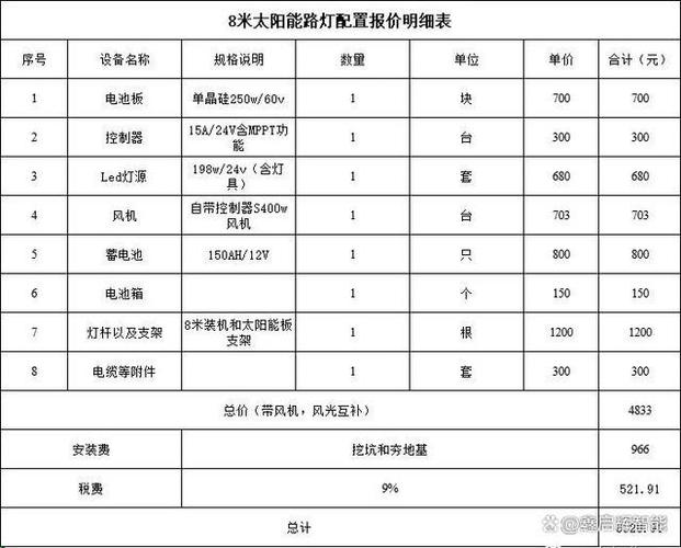 路灯价格表