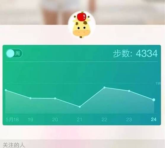 每日步行记录