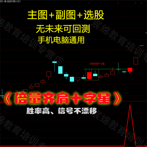 手机通达信导入的选股指标在哪里图标