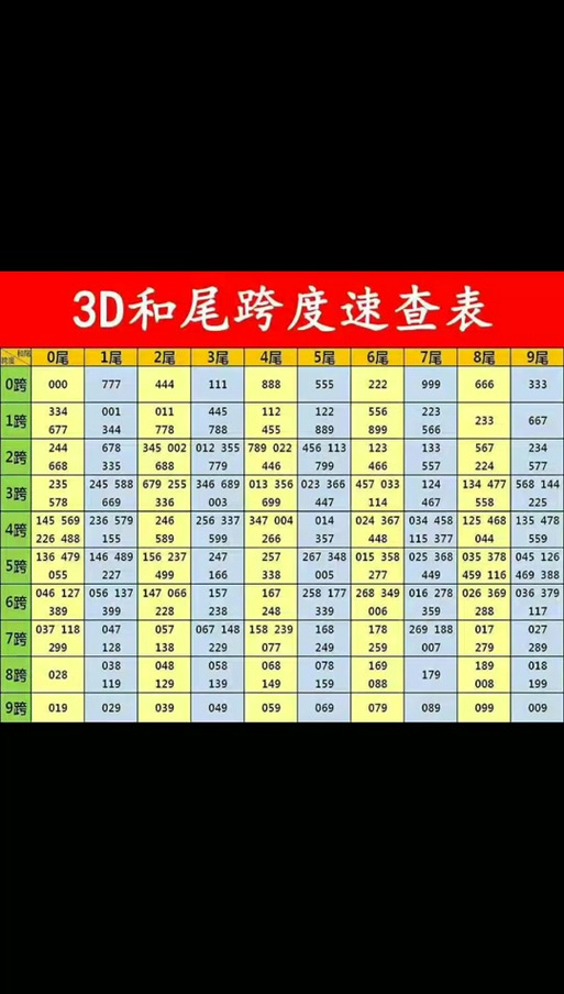 3d和值尾