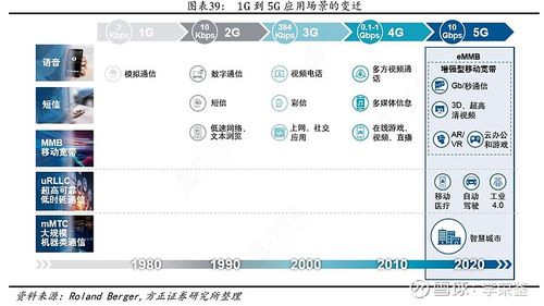 百度导航一小时将近1G