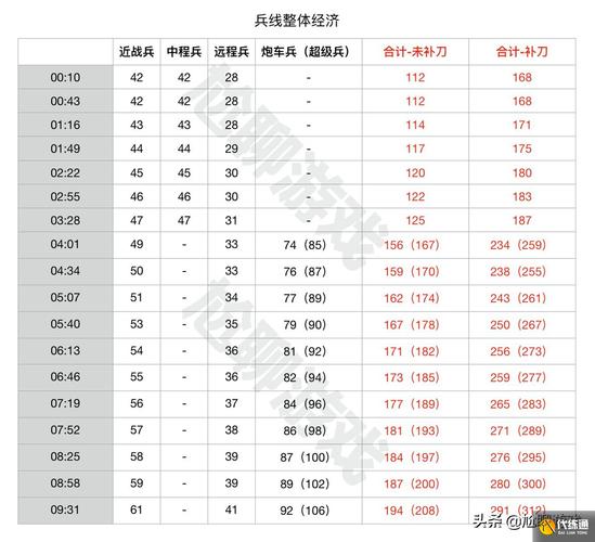 王者荣耀兵线经济计算缩略图