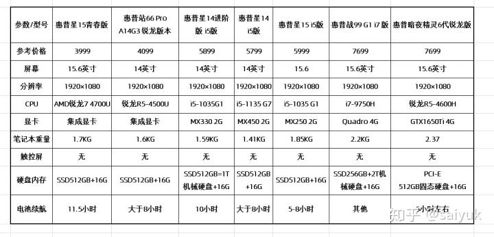 惠普电脑怎么知道尺寸大小