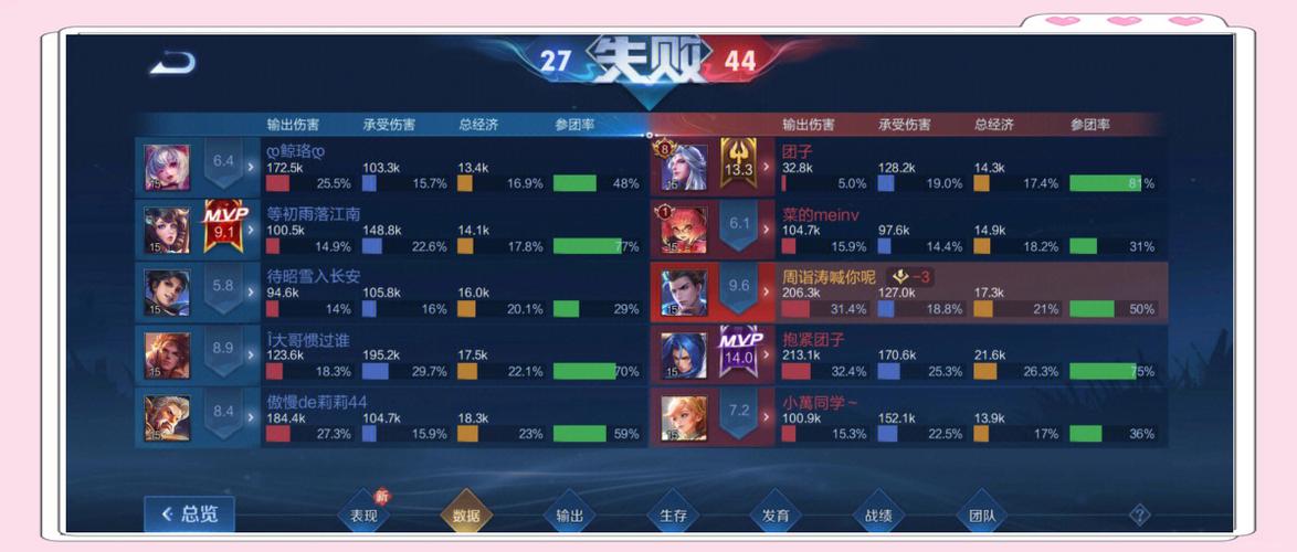 王者排位赛是什么