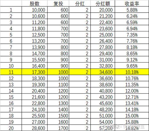 全民保分红怎么算