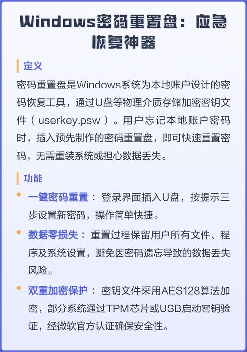 windows密码重置盘