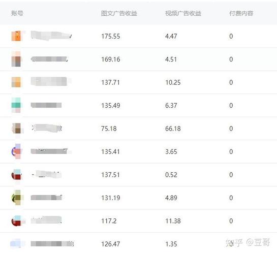 自媒体赚钱的平台图标