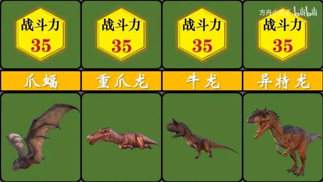 方舟生物基础攻击力表格