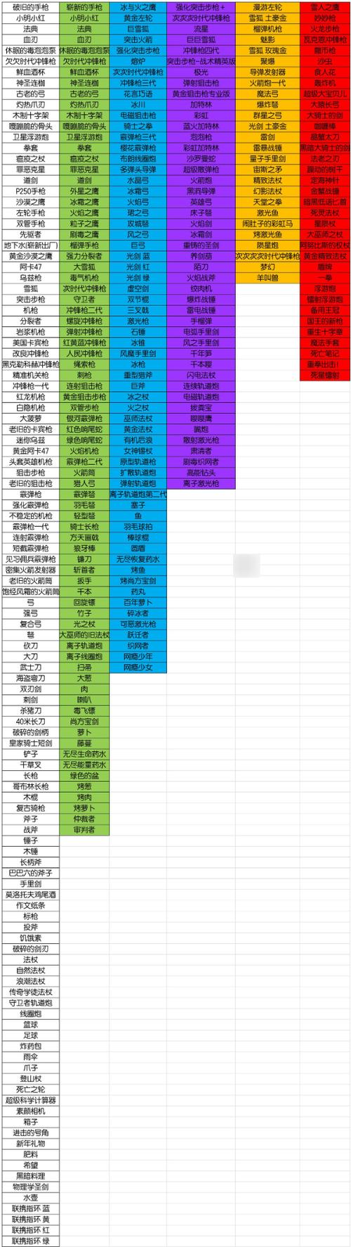 元气骑士所有武器图鉴缩略图