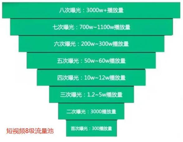 抖音流量是什么意思缩略图
